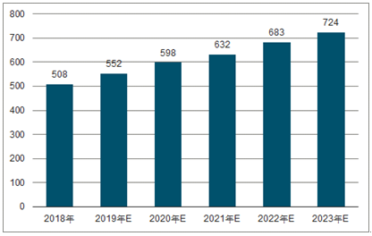 称多2023年中国无纺布行业全景图谱